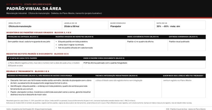 Padrão visual da oficina de manutenção na estrutura do S09 (caso ilustrativo)