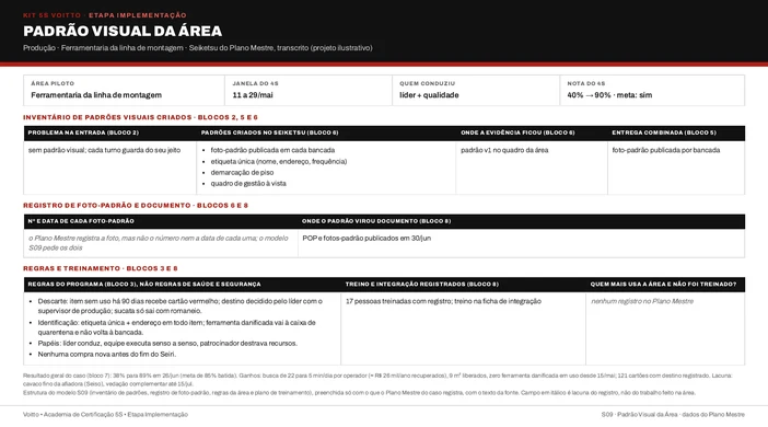 Padrão visual da ferramentaria da linha de montagem na estrutura do S09 (caso ilustrativo)