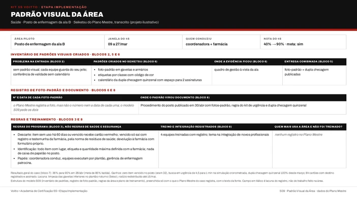 Padrão visual do posto de enfermagem da ala B na estrutura do S09 (caso ilustrativo)