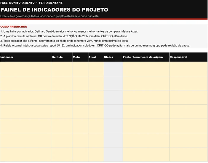 Modelo em branco do Painel de Indicadores do Projeto (M15): quatro instruções de preenchimento no topo e tabela com as colunas Indicador, Sentido, Meta, Atual, Status, Fonte ou ferramenta de origem e Responsável, com a coluna Status calculada por fórmula