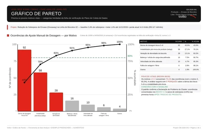 Miniatura do diagrama de Pareto preenchido do envase de biscoitos