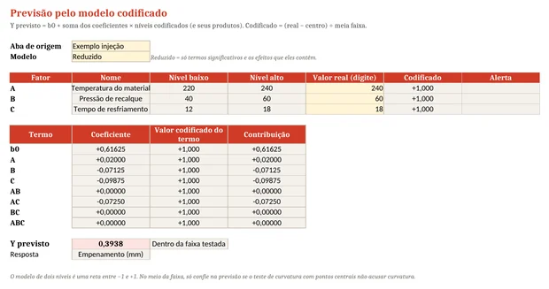 Aba de previsão da planilha de planejamento fatorial com empenamento previsto de 0,394 mm