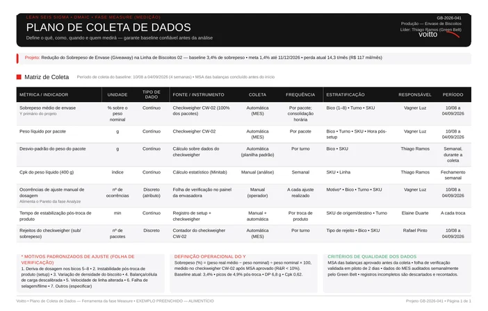 Sete métricas de sobrepeso de envase numa linha de biscoitos, com bicos e turnos