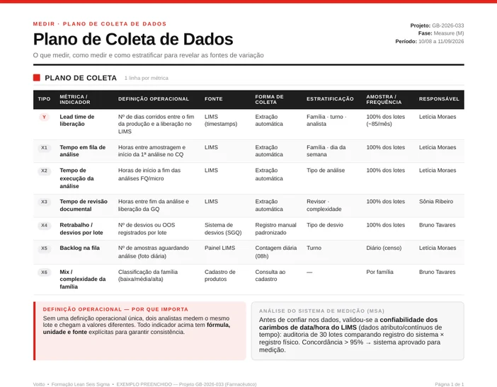Matriz com Y e seis X nomeados, para o lead time de liberação de lote farmacêutico