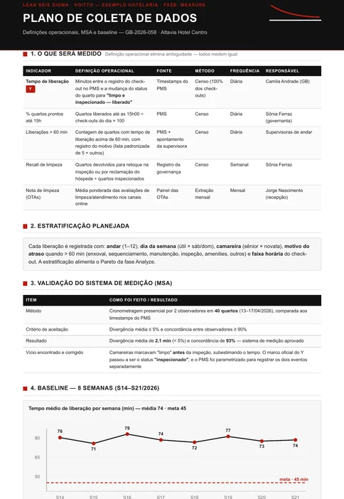 Estudo de validação da medição do tempo de liberação de quarto, com o vício encontrado