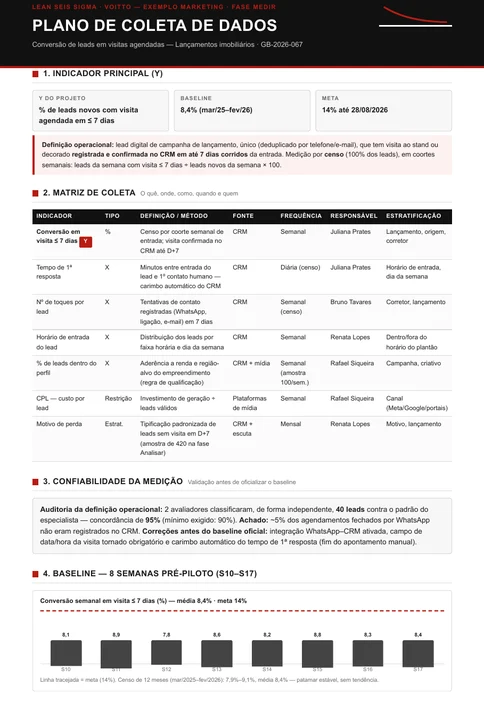Plano de conversão de leads em visitas, com o achado do agendamento fora do sistema