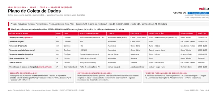 Plano com oito métricas de tempo de permanência num pronto-atendimento, preenchido
