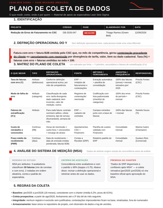 Matriz de coleta preenchida para a taxa de faturas com erro num centro de serviços compartilhados