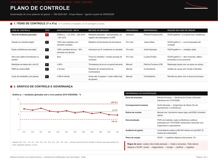 Plano de controle financeiro com o gráfico p mostrando a queda de 6,8% para 4,8%
