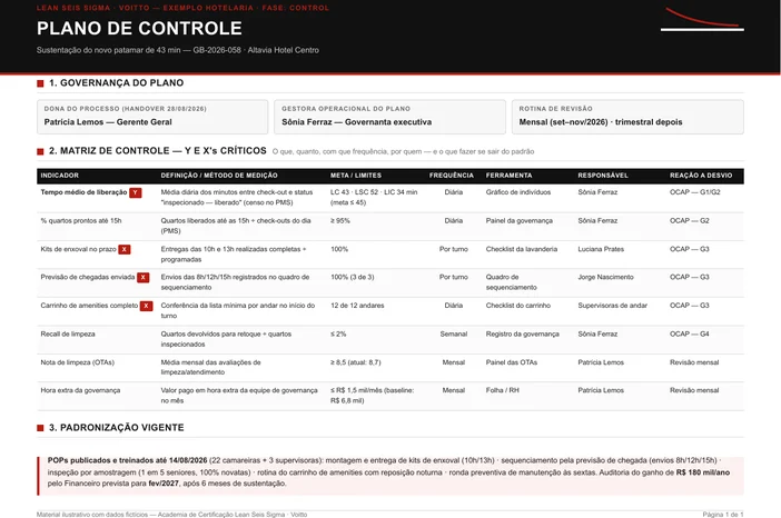 Plano de controle de hotelaria com seis das oito linhas amarradas a um gatilho nomeado do OCAP