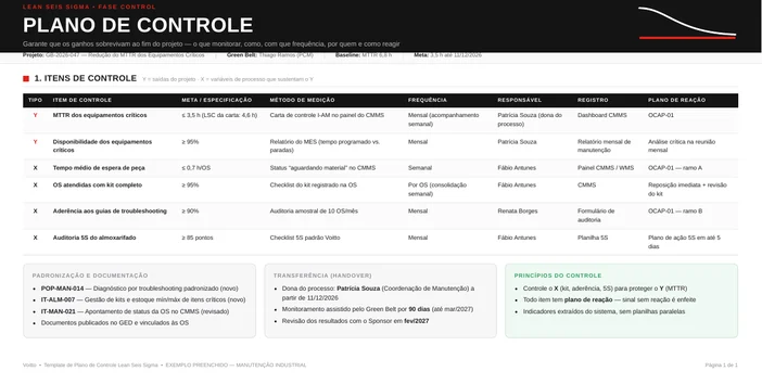Plano de controle de MTTR com os princípios do controle escritos como regra