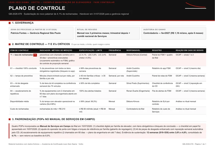 Plano de controle de manutenção de elevadores com tempo mínimo de preventiva como limite
