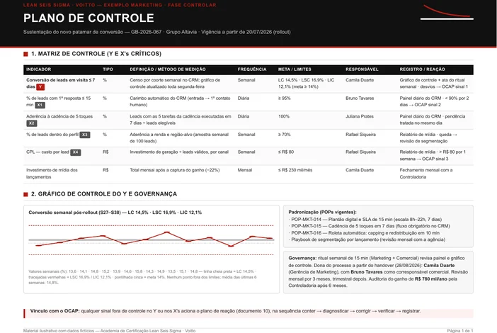 Plano de controle de marketing com teto de investimento de mídia para proteger o ganho