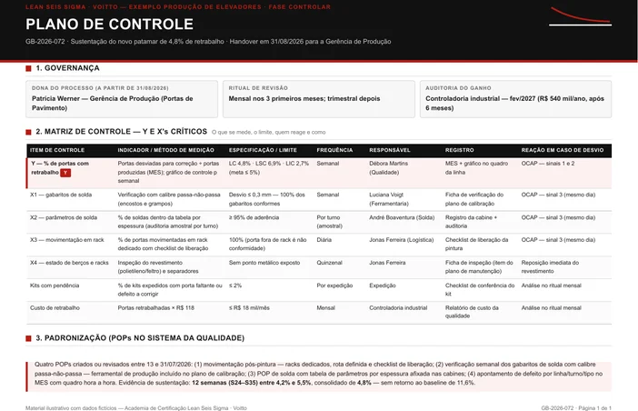 Plano de controle de produção de elevadores que controla o estado dos racks de transporte