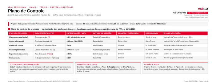 Plano de controle preenchido para pronto-atendimento, com o gatilho da reação em cada linha