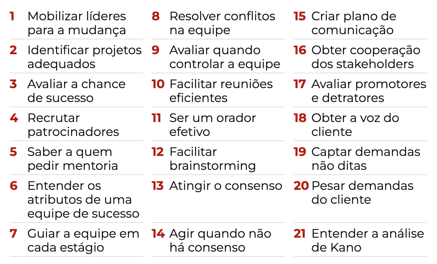 Lista numerada de 21 soft skills do especialista em melhoria contínua, de mobilizar líderes a entender a análise de Kano