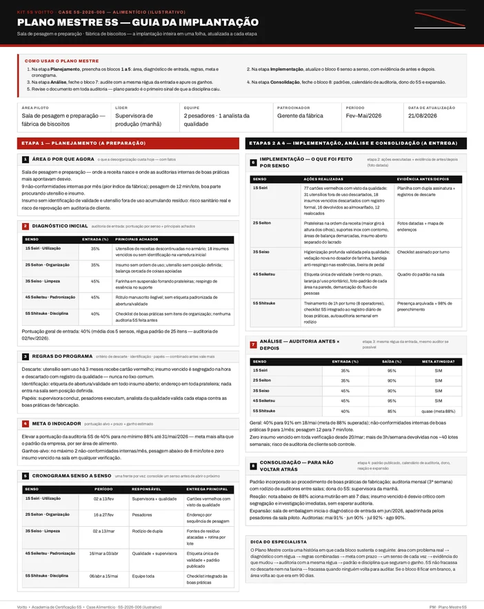 Plano Mestre 5S da sala de pesagem e preparação de uma fábrica de alimentos (caso ilustrativo)