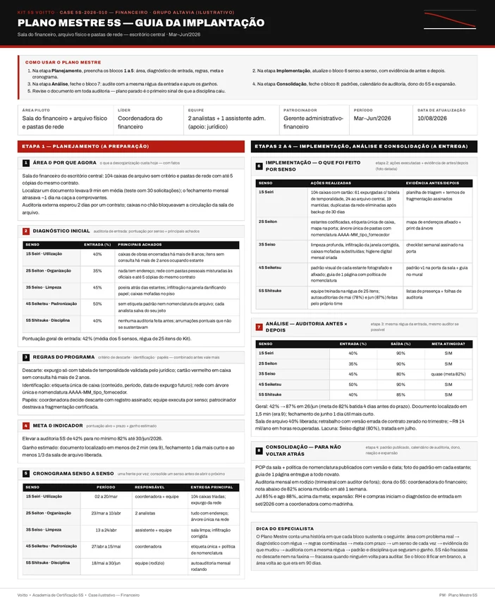 Plano Mestre 5S da sala do financeiro, do arquivo físico e das pastas de rede (caso ilustrativo)