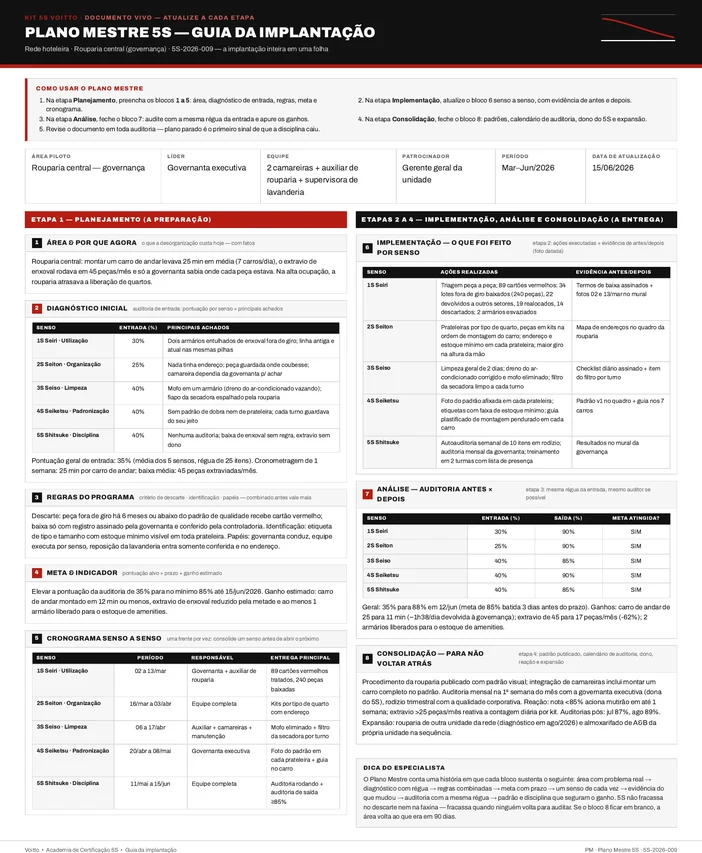 Plano Mestre 5S da rouparia central da governança de um hotel (caso ilustrativo)