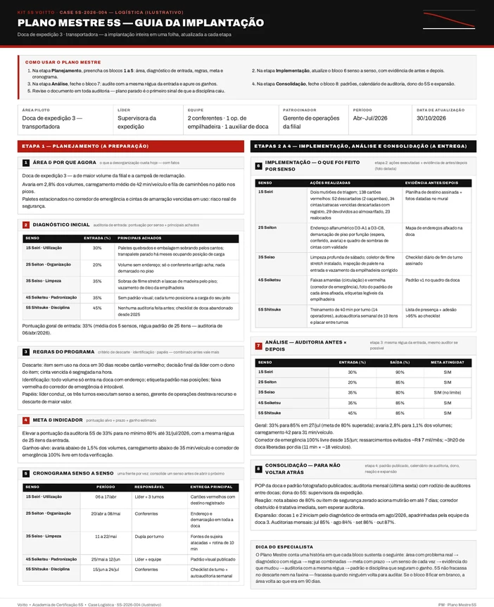 Plano Mestre 5S da doca de expedição de uma transportadora (caso ilustrativo)
