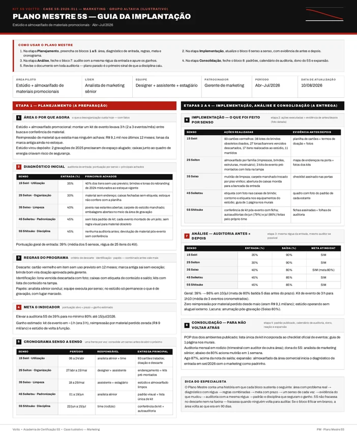 Plano Mestre 5S do estúdio e do almoxarifado de materiais promocionais (caso ilustrativo)