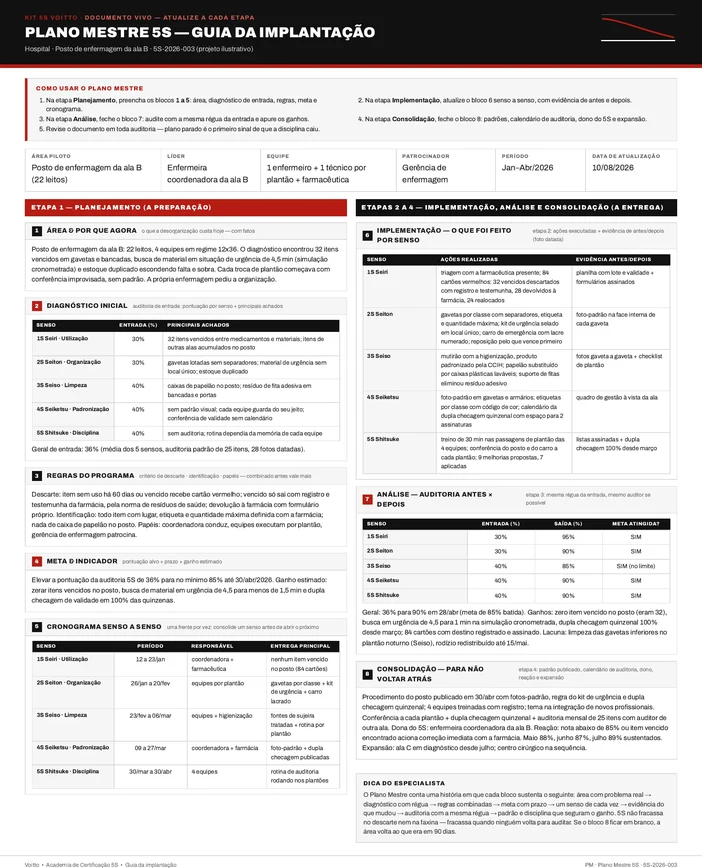 Plano Mestre 5S do posto de enfermagem de uma ala hospitalar (caso ilustrativo)