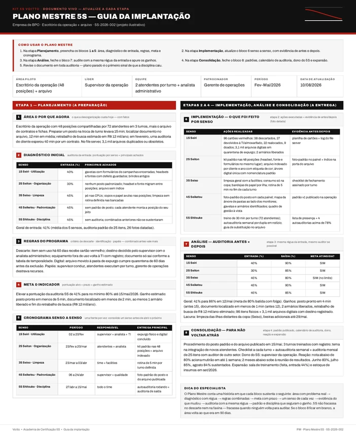 Plano Mestre 5S do escritório de uma operação de atendimento (caso ilustrativo)