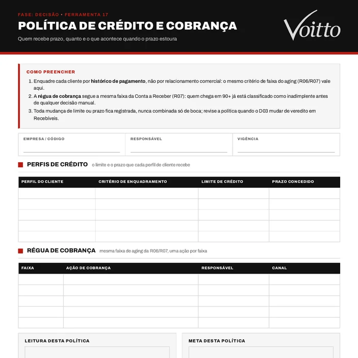 Modelo em branco da Política de Crédito e Cobrança (C17) do kit: três instruções de preenchimento no topo, cabeçalho com empresa, responsável e vigência, a tabela de perfis de crédito com critério, limite e prazo, a régua de cobrança por faixa com ação, responsável e canal, e os campos de leitura e meta