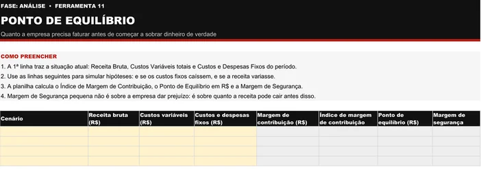 Modelo em branco do Ponto de Equilíbrio (A11): quatro instruções de preenchimento no topo e tabela com as colunas Cenário, Receita bruta, Custos variáveis, Custos e despesas fixos, Margem de contribuição, Índice de margem de contribuição, Ponto de equilíbrio e Margem de segurança, com quatro linhas para a situação atual e três simulações