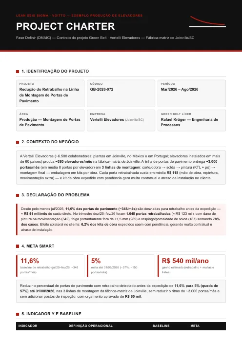 Miniatura do Project Charter preenchido do exemplo de produção de elevadores