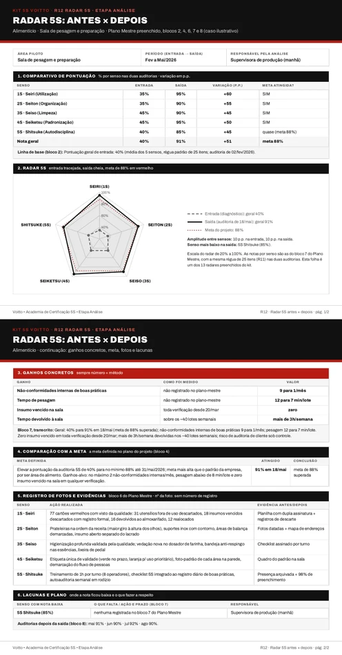 Radar 5S preenchido da área de alimentos, com a entrada tracejada e a saída cheia (caso ilustrativo)