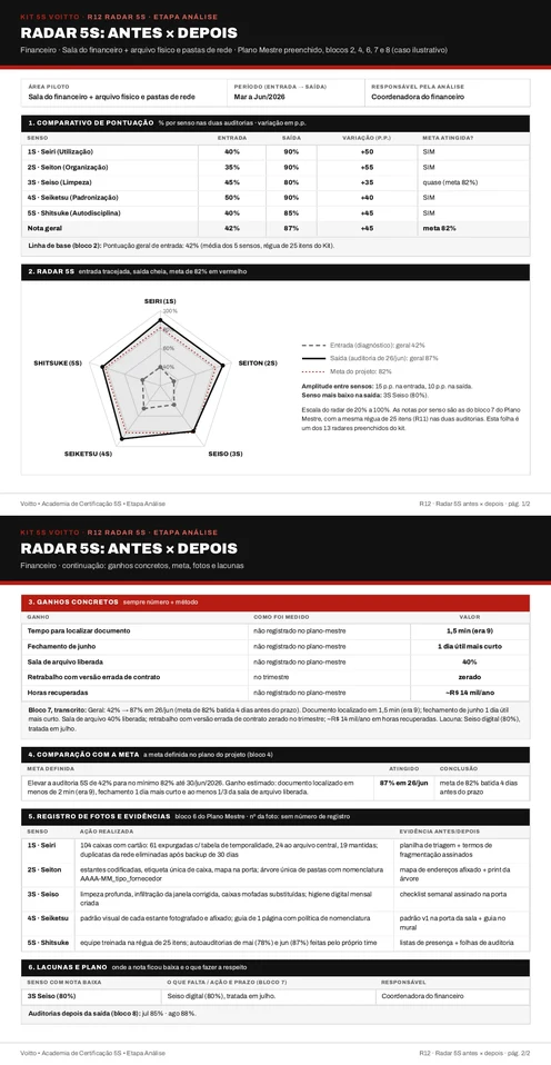 Radar 5S preenchido do arquivo financeiro, com a entrada tracejada e a saída cheia (caso ilustrativo)