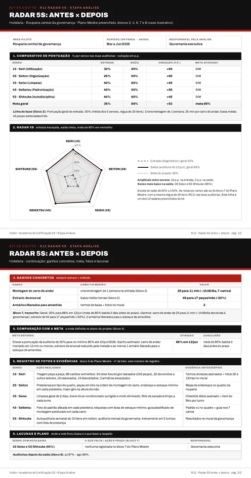 Radar 5S preenchido da rouparia do hotel, com a entrada tracejada e a saída cheia (caso ilustrativo)