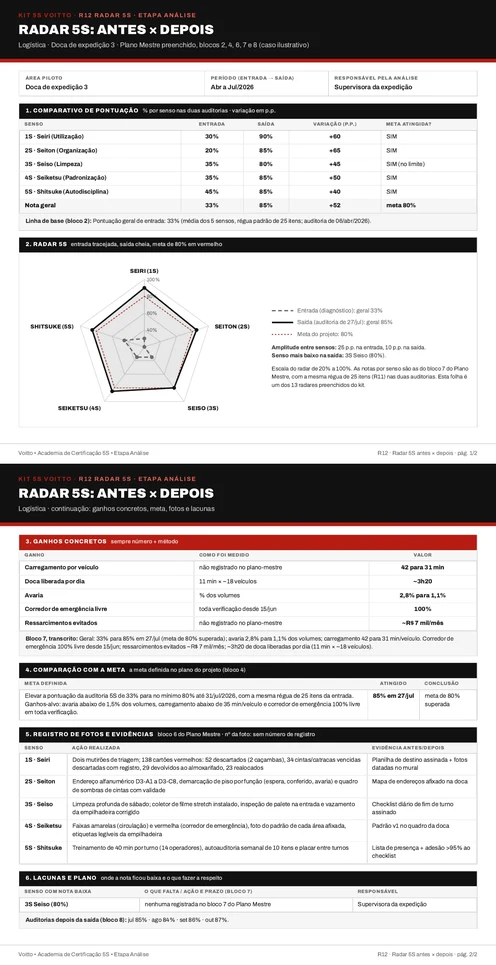 Radar 5S preenchido da doca de expedição, com a entrada tracejada e a saída cheia (caso ilustrativo)