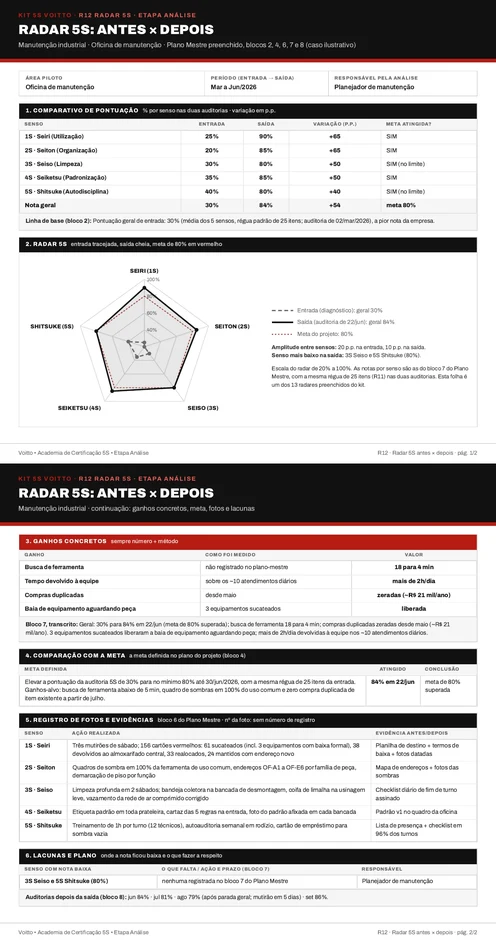 Radar 5S preenchido da oficina de manutenção, com a entrada tracejada e a saída cheia (caso ilustrativo)