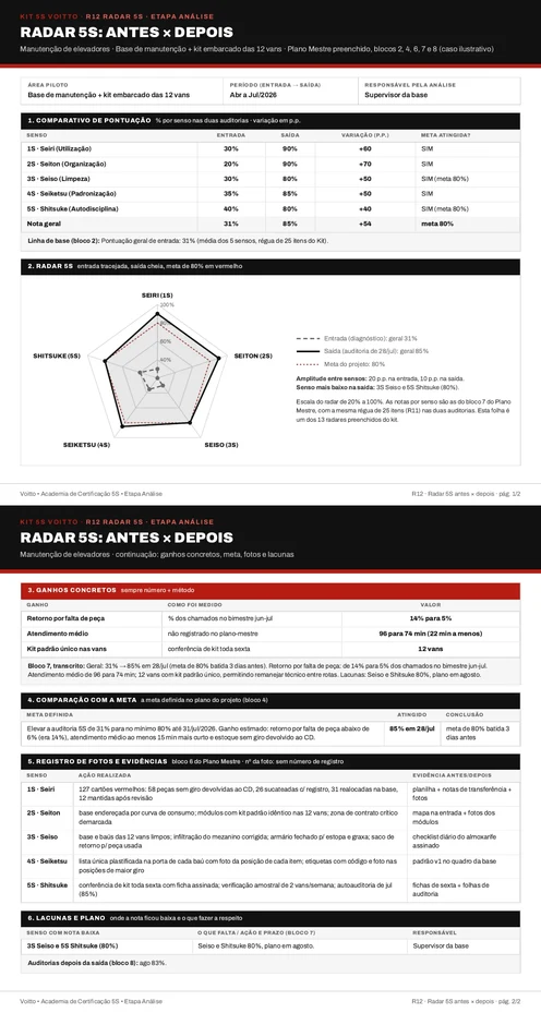 Radar 5S preenchido da base de manutenção de elevadores, com a entrada tracejada e a saída cheia (caso ilustrativo)