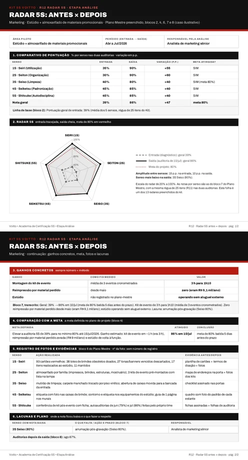 Radar 5S preenchido do almoxarifado de marketing, com a entrada tracejada e a saída cheia (caso ilustrativo)