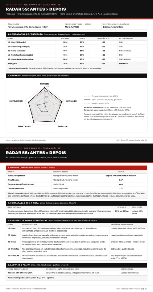 Radar 5S preenchido da preparação de ferramentas da produção, com a entrada tracejada e a saída cheia (caso ilustrativo)