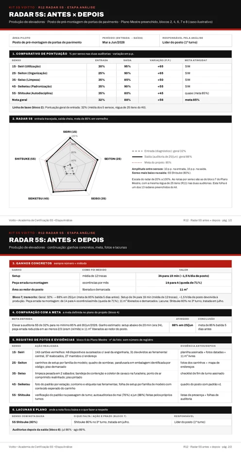 Radar 5S preenchido da montagem de elevadores, com a entrada tracejada e a saída cheia (caso ilustrativo)
