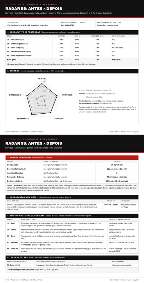 Radar 5S preenchido da central de atendimento, com a entrada tracejada e a saída cheia (caso ilustrativo)