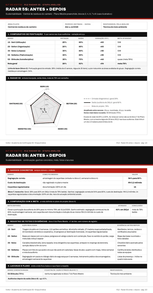 Radar 5S preenchido da central de resíduos, com a entrada tracejada e a saída cheia (caso ilustrativo)