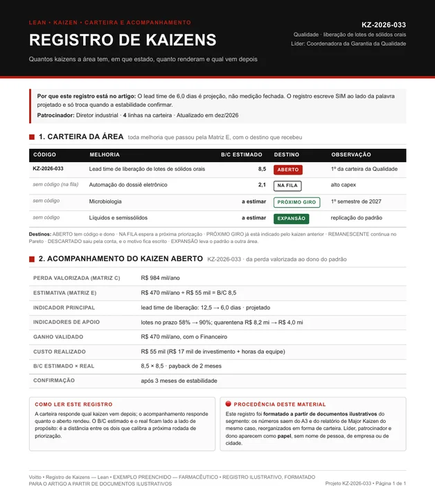 Registro de kaizens ilustrativo da Garantia da Qualidade, com o KZ-2026-033 aberto para o lead time de liberação de lotes de sólidos orais, ainda em valor projetado