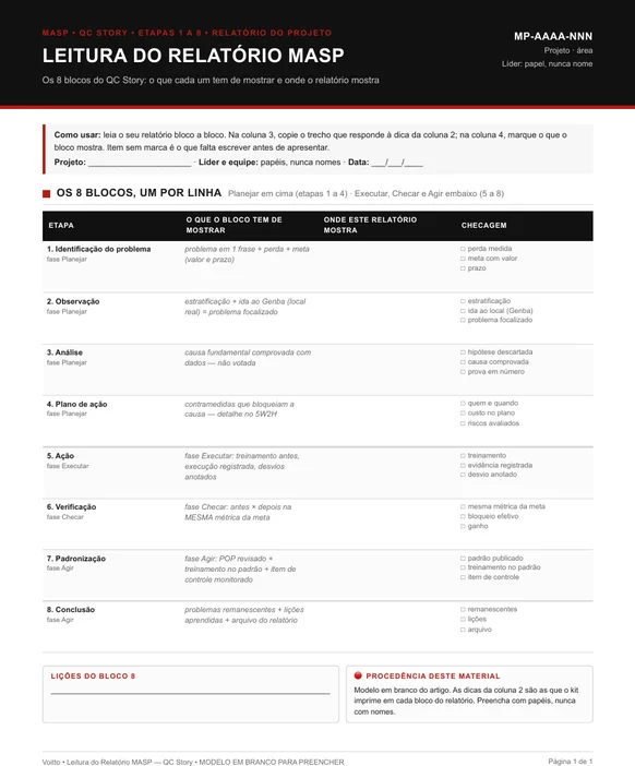 Modelo em branco do relatório MASP com os oito blocos do QC Story