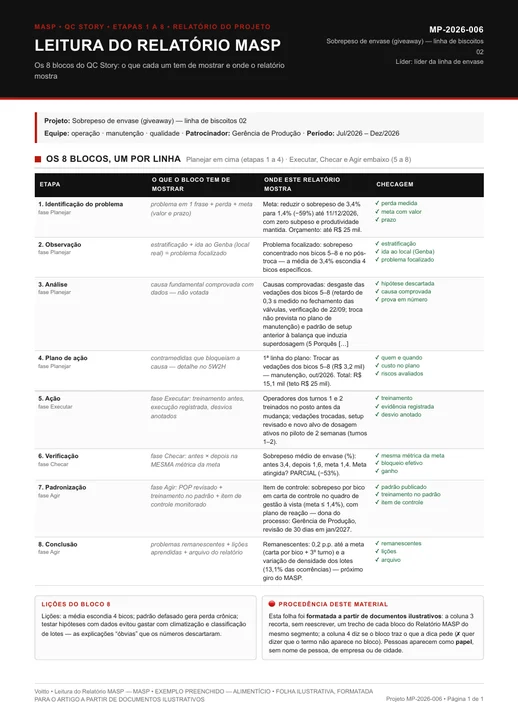 Relatório MASP ilustrativo de alimentício, MP-2026-006