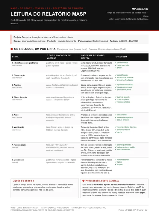 Relatório MASP ilustrativo de farmacêutico, MP-2026-007