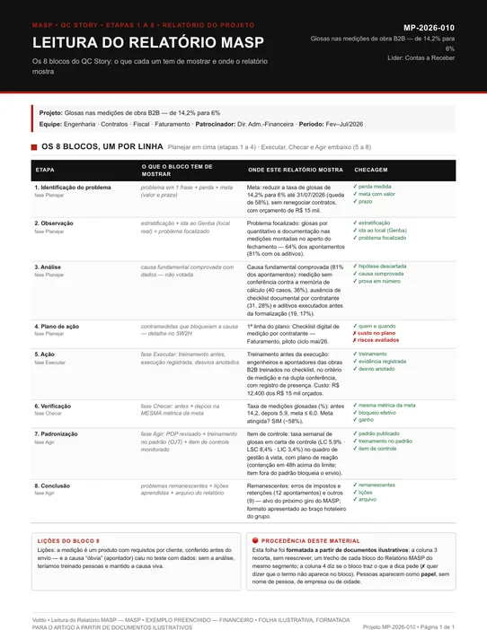 Relatório MASP ilustrativo de financeiro, MP-2026-010