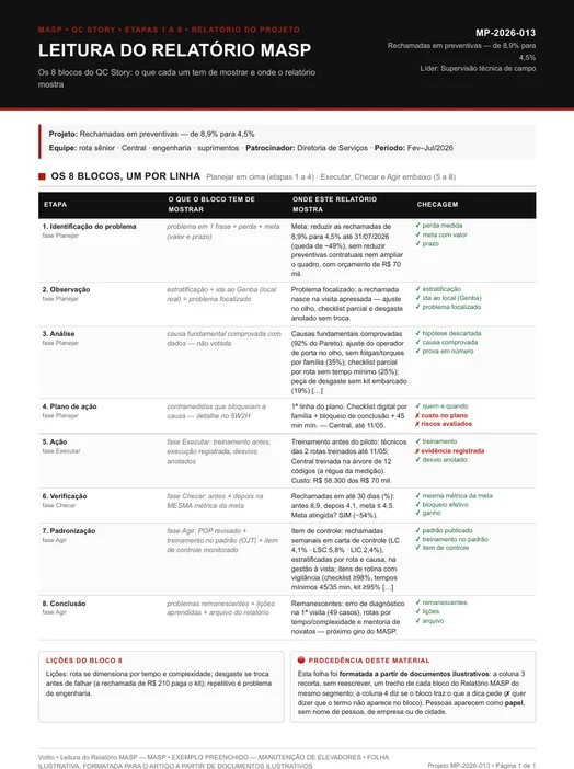 Relatório MASP ilustrativo de manutenção de elevadores, MP-2026-013