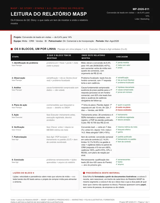 Relatório MASP ilustrativo de marketing, MP-2026-011