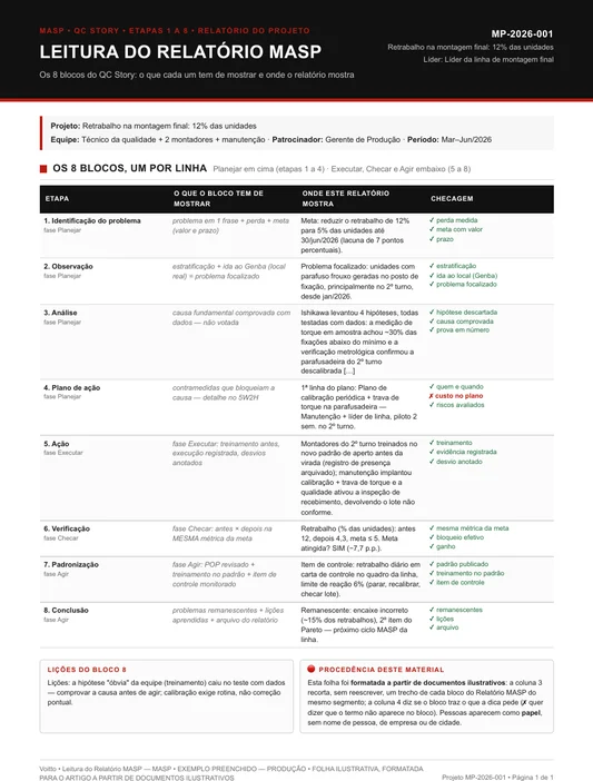 Relatório MASP ilustrativo de produção, MP-2026-001
