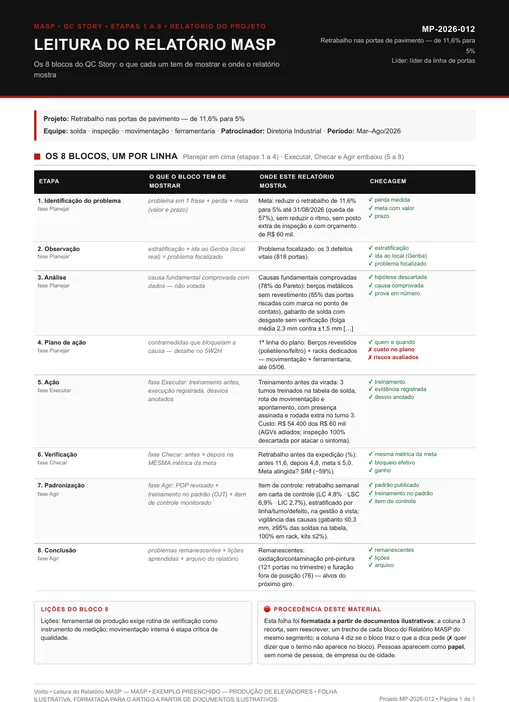 Relatório MASP ilustrativo de produção de elevadores, MP-2026-012